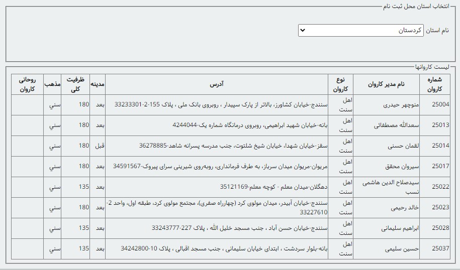 حضور مدیر و تعدادی از کارکنان حج و زیارت استان کردستان در آشپزخانه کمیته امداد امام خمینی (ره)